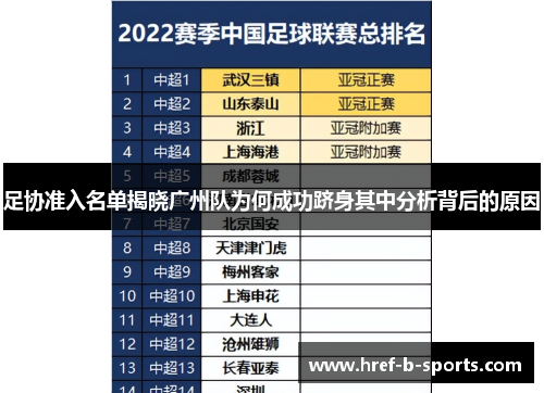 足协准入名单揭晓广州队为何成功跻身其中分析背后的原因