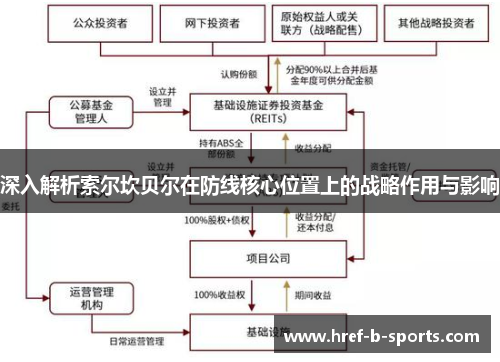 深入解析索尔坎贝尔在防线核心位置上的战略作用与影响