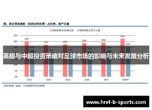 英超与中超投资策略对足球市场的影响与未来发展分析 英超与中超投资策略对足球市场的影响与未来发展分析