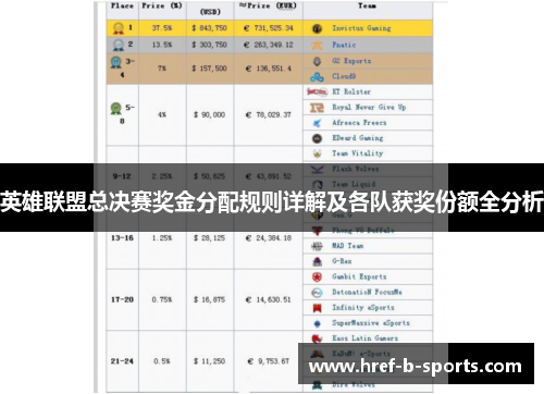 英雄联盟总决赛奖金分配规则详解及各队获奖份额全分析