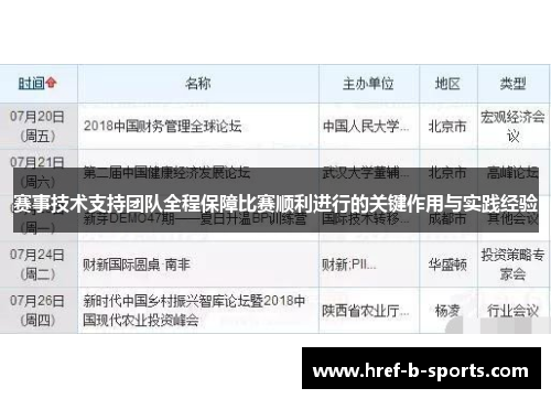 赛事技术支持团队全程保障比赛顺利进行的关键作用与实践经验