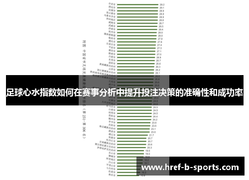足球心水指数如何在赛事分析中提升投注决策的准确性和成功率